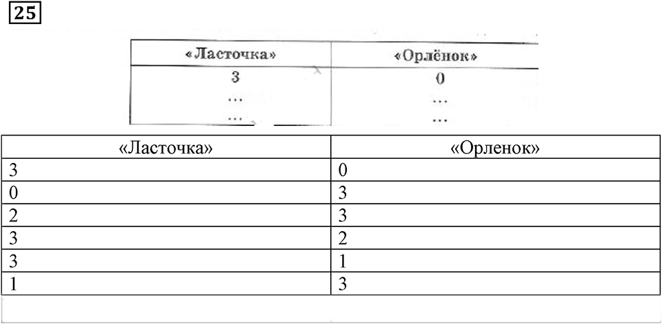 Часть 1. Номер 25 — решение 1
