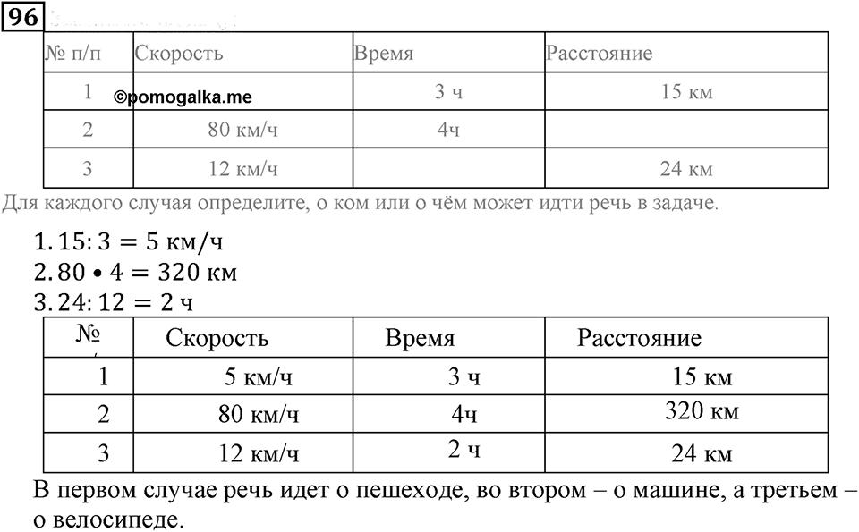 Часть 1. Номер 96 — решение 1