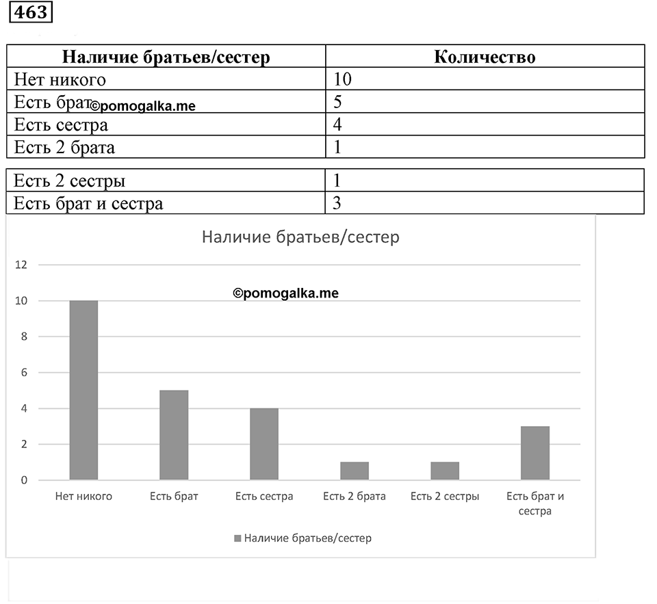 Часть 1. Номер 463 — решение 1