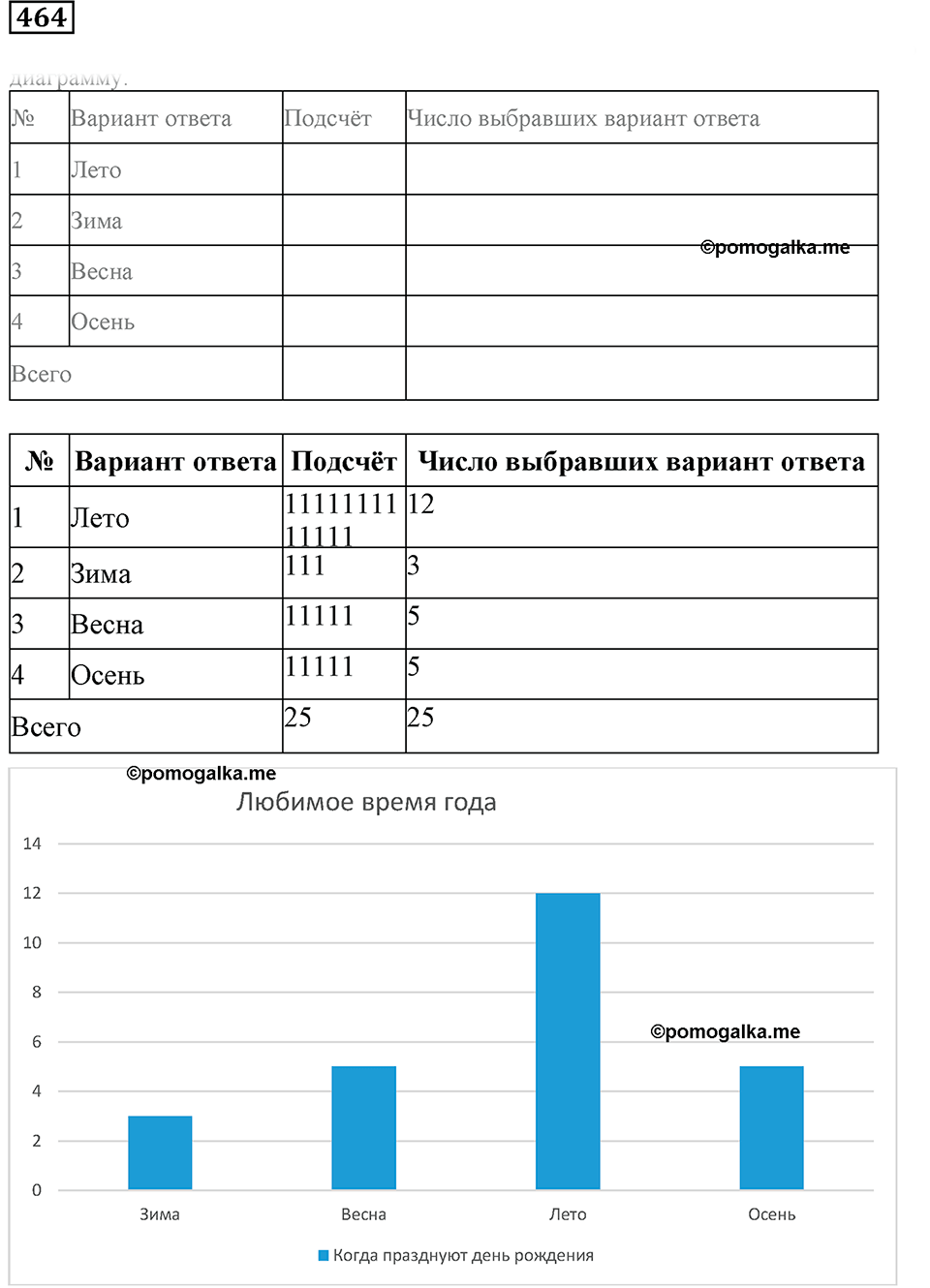 Часть 1. Номер 464 — решение 1