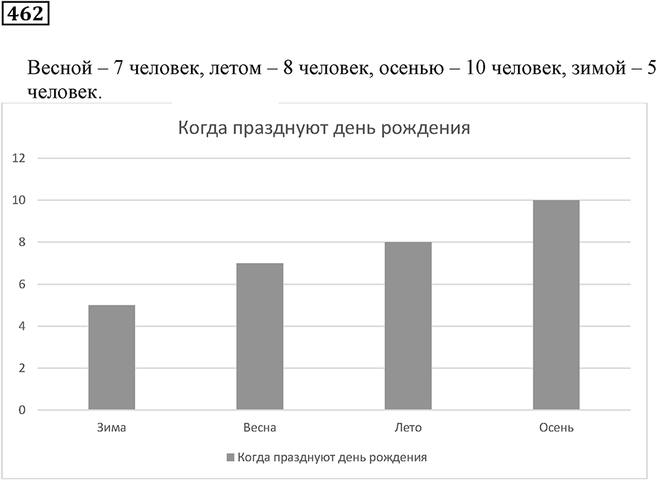 Часть 1. Номер 462 — решение 1