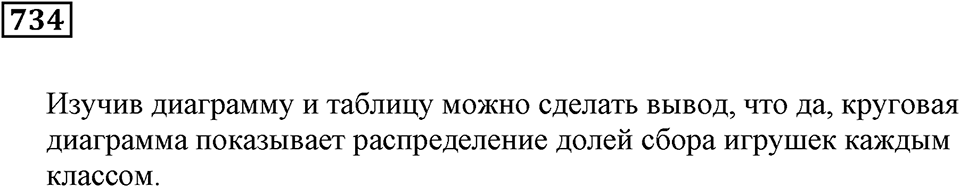 Раздел. §44. Диаграммы. Номер 734 — решение 1