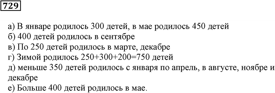 Раздел. §44. Диаграммы. Номер 729 — решение 1
