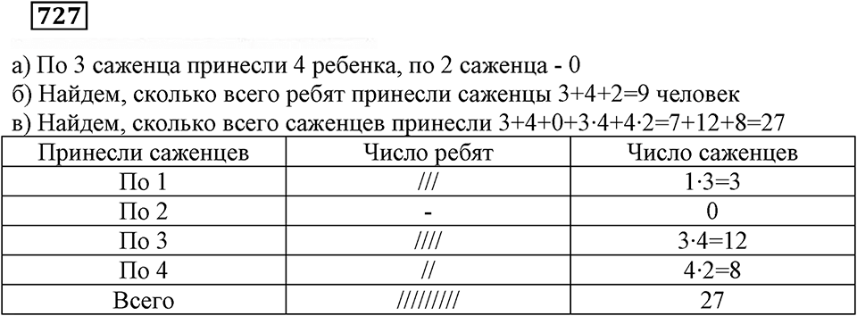 Раздел. §43. Чтение и составление таблиц. Номер 727 — решение 1