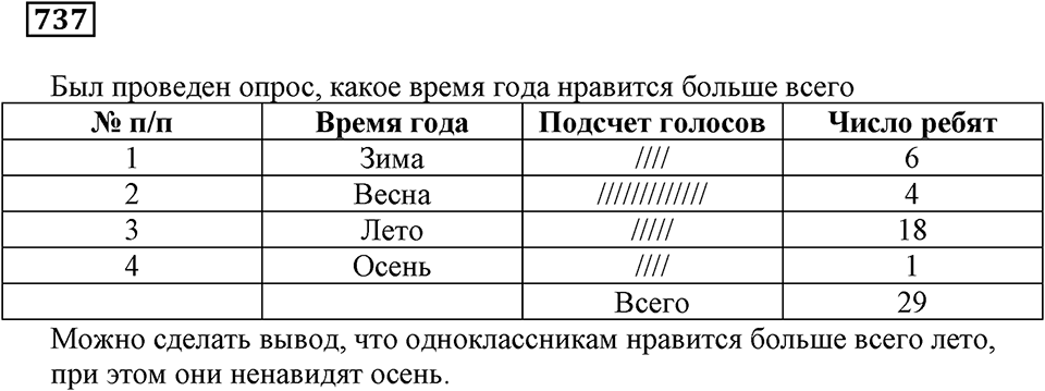 Раздел. §45. Опрос общественного мнения. Номер 737 — решение 1