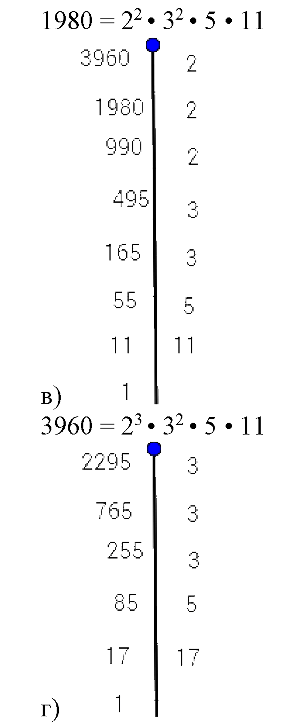 Делимость чисел. §23. Признаки делимости. Номер 380 — решение 2