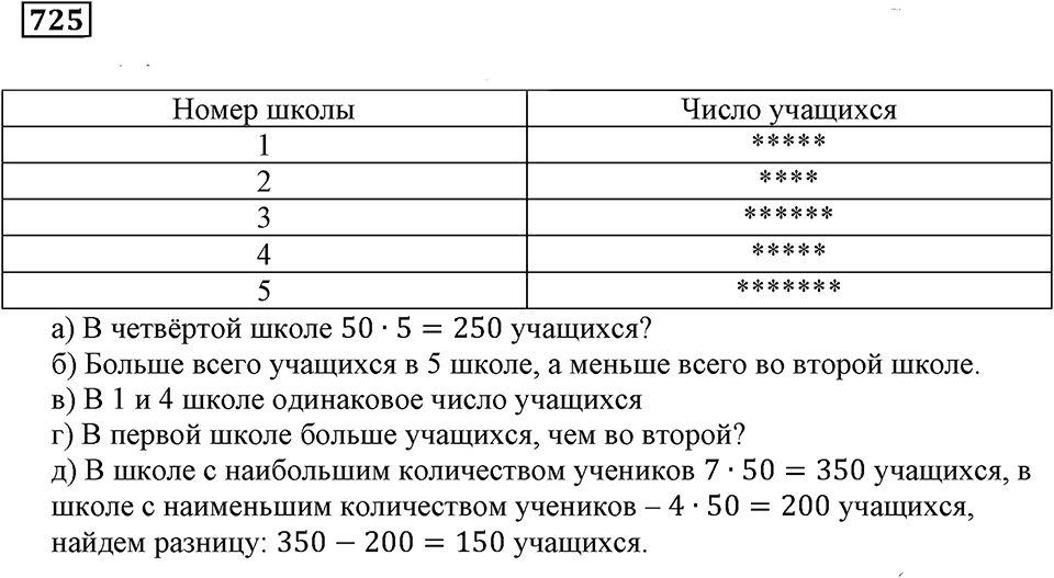 Раздел. §43. Чтение и составление таблиц. Номер 725 — решение 1