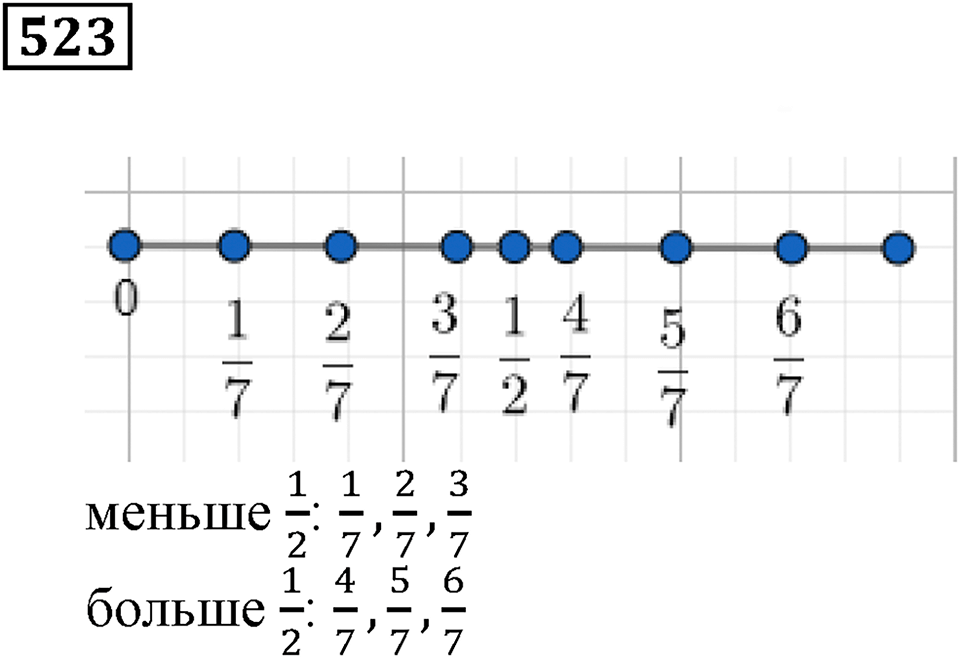 Дроби. §31. Сравнение дробей. Номер 523 — решение 1
