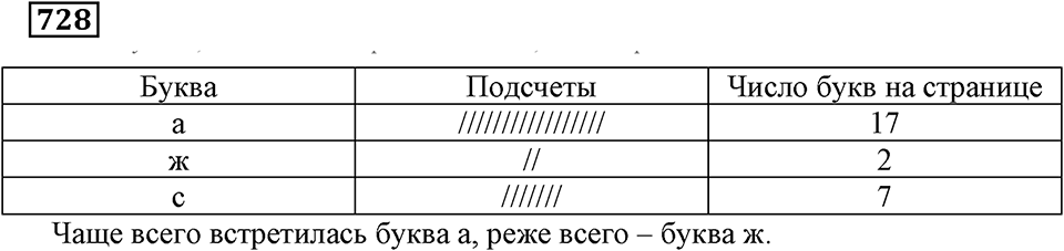 Раздел. §43. Чтение и составление таблиц. Номер 728 — решение 1