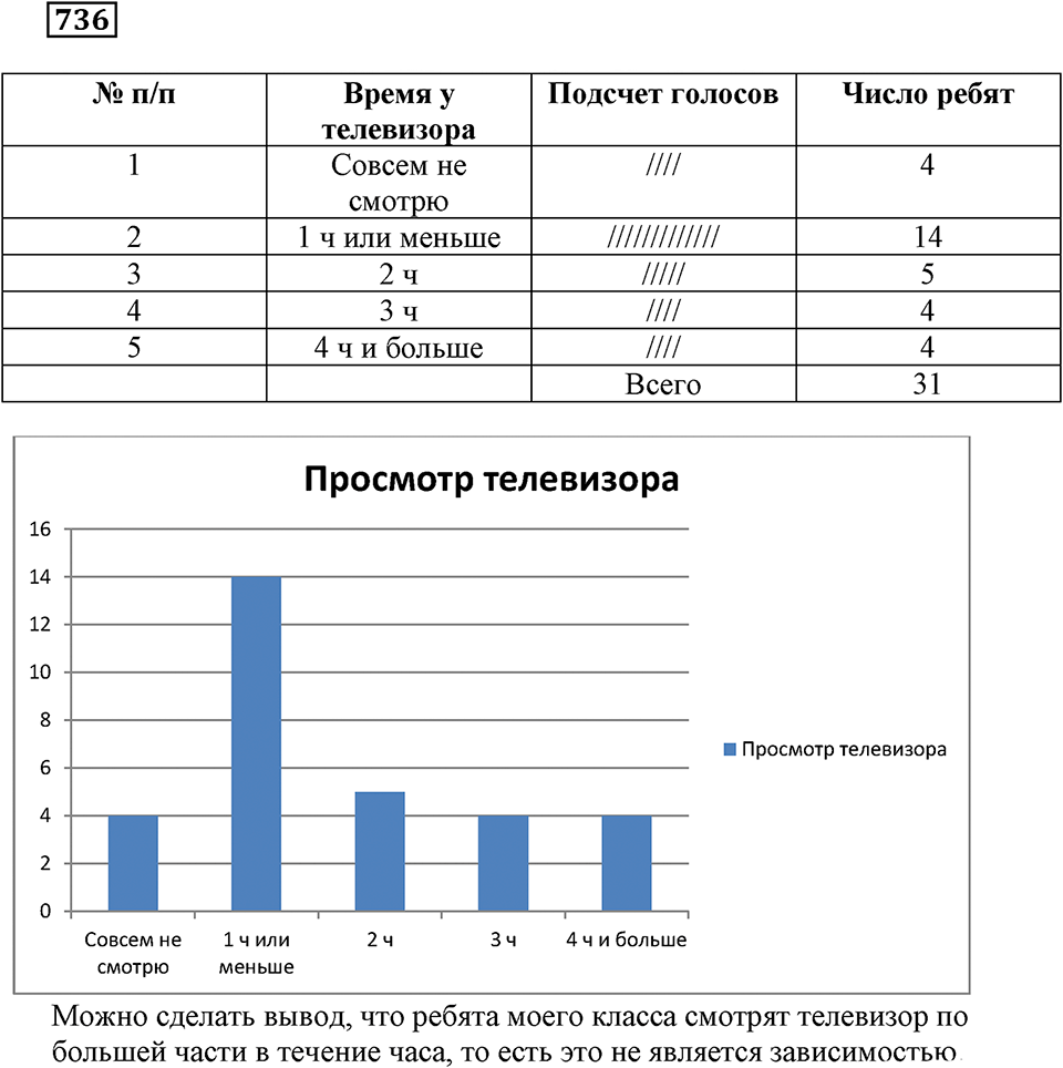 Раздел. §45. Опрос общественного мнения. Номер 736 — решение 1