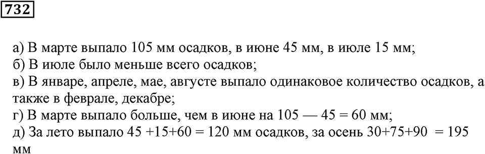 Раздел. §44. Диаграммы. Номер 732 — решение 1