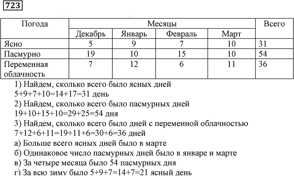 Таблицы и диаграммы. §43. Чтение и составление таблиц. Номер 723 — решение 1