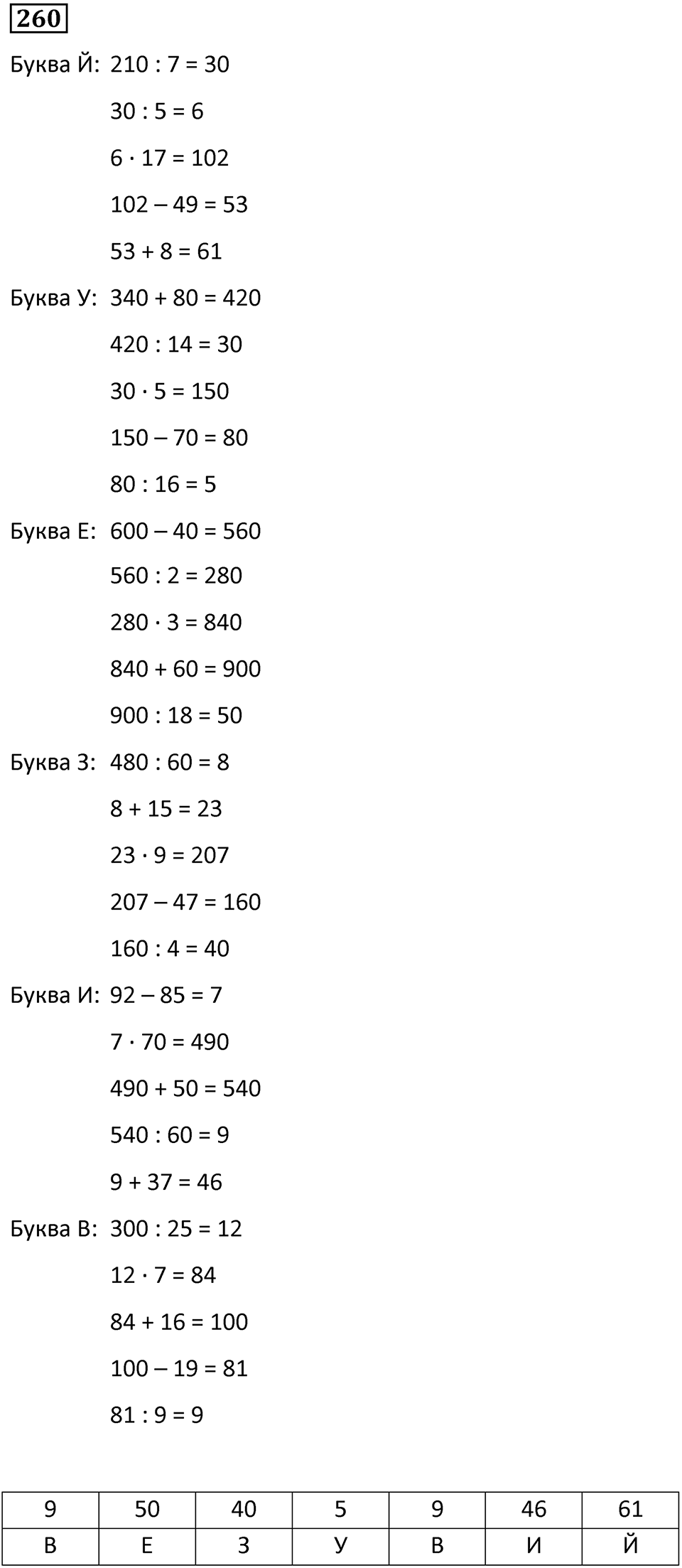 Номер 260 — решение 1