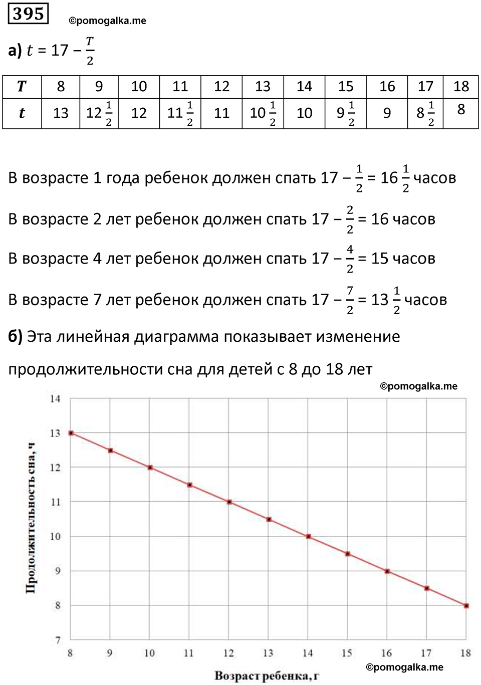 Номер 395 — решение 1