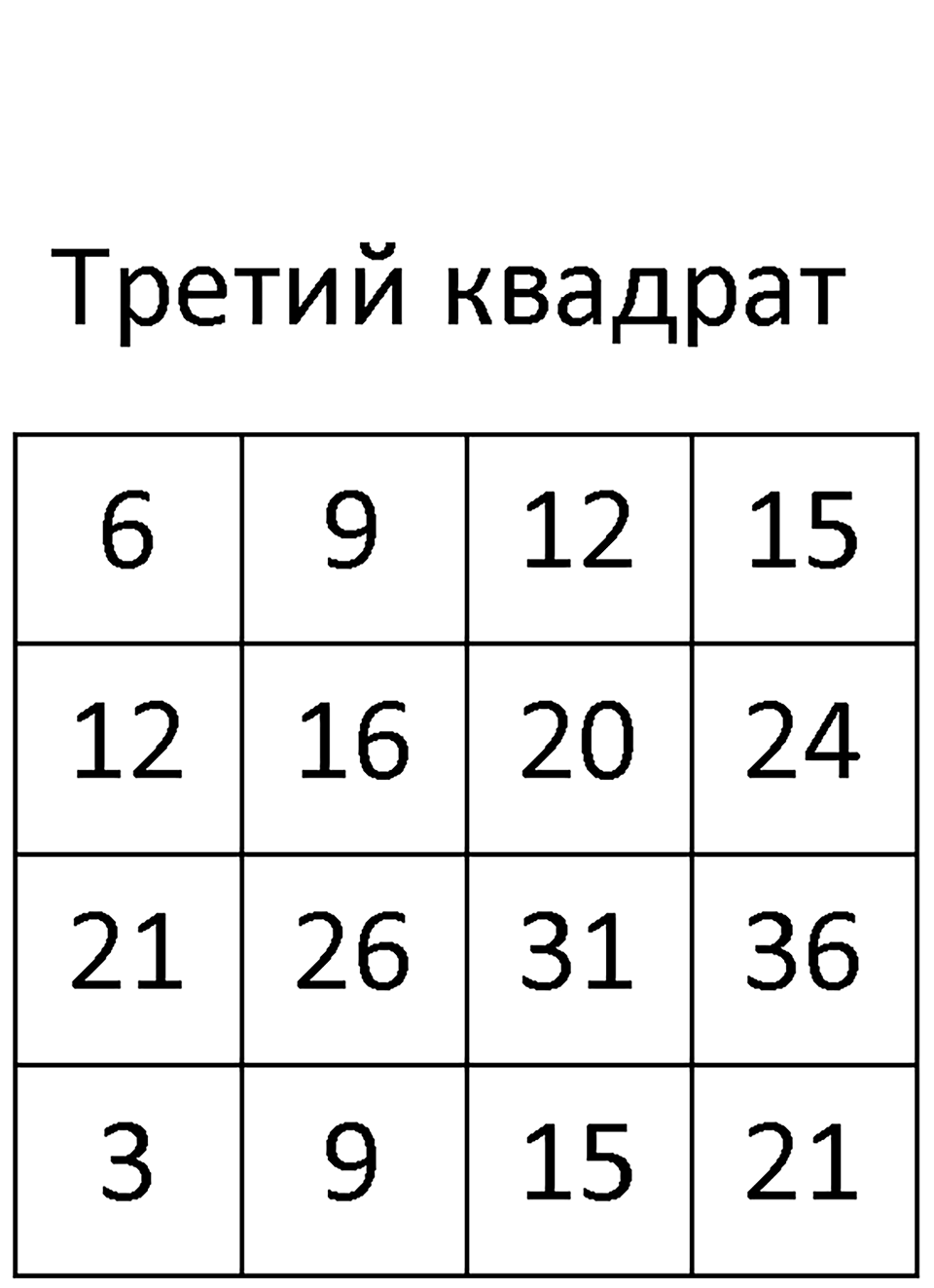 Номер 681 — решение 2