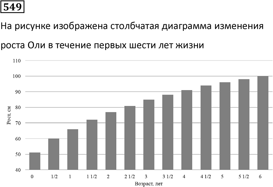 Номер 549 — решение 1
