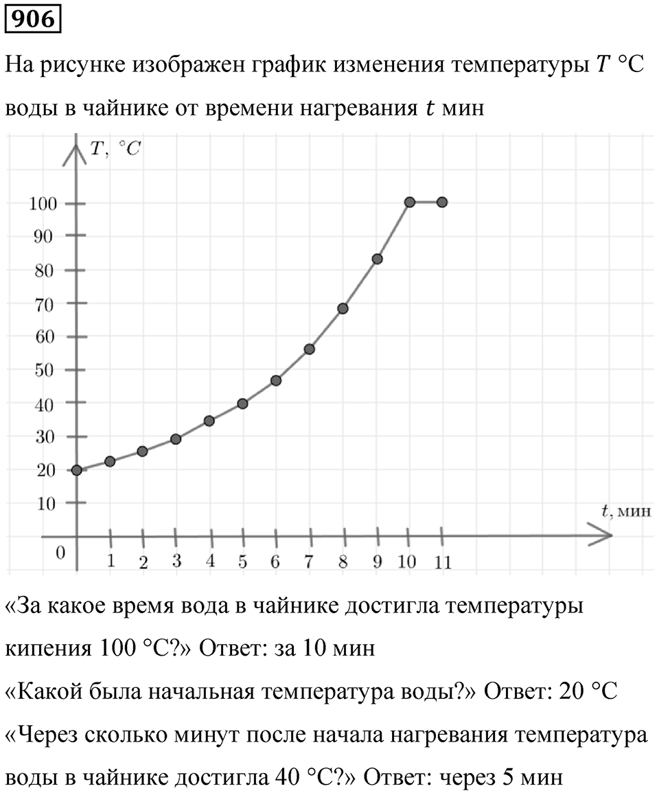 Номер 906 — решение 1