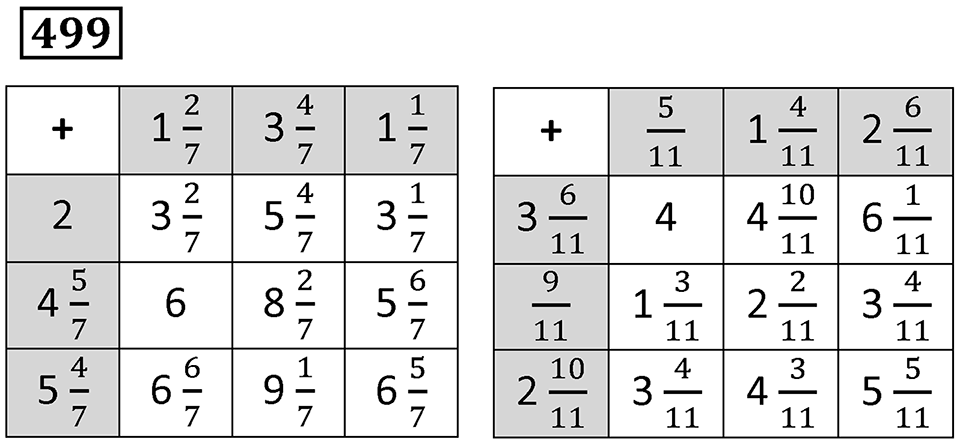 Номер 499 — решение 1