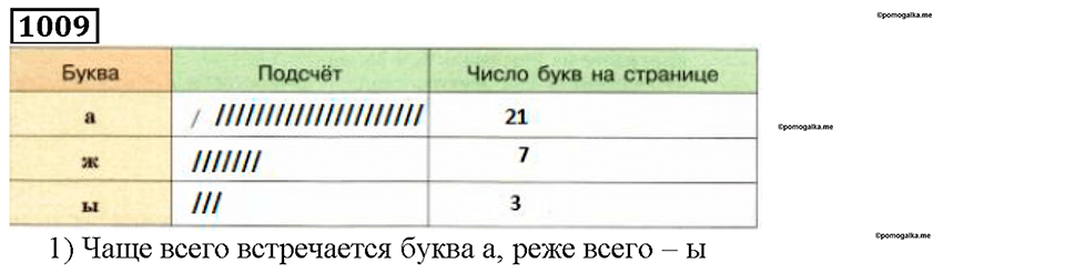 Номер 1009 — решение 1