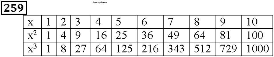 Номер 259 — решение 1