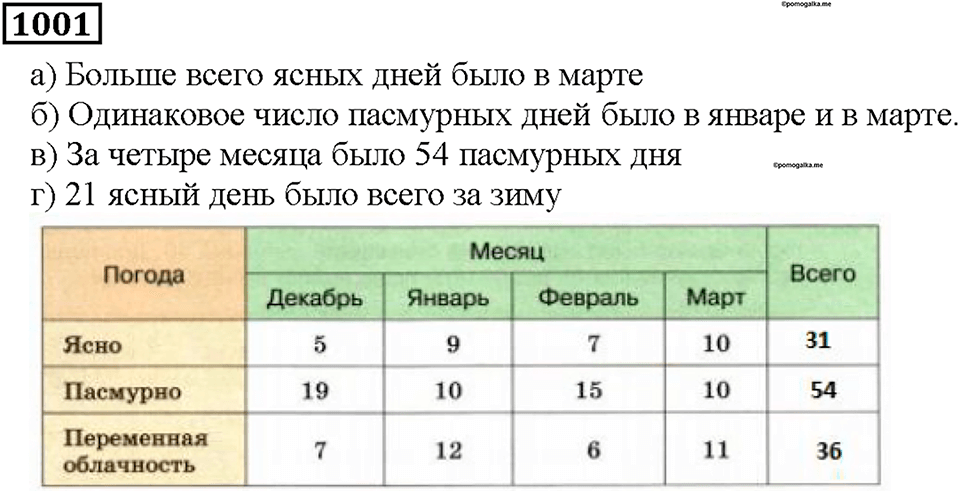 Номер 1001 — решение 1