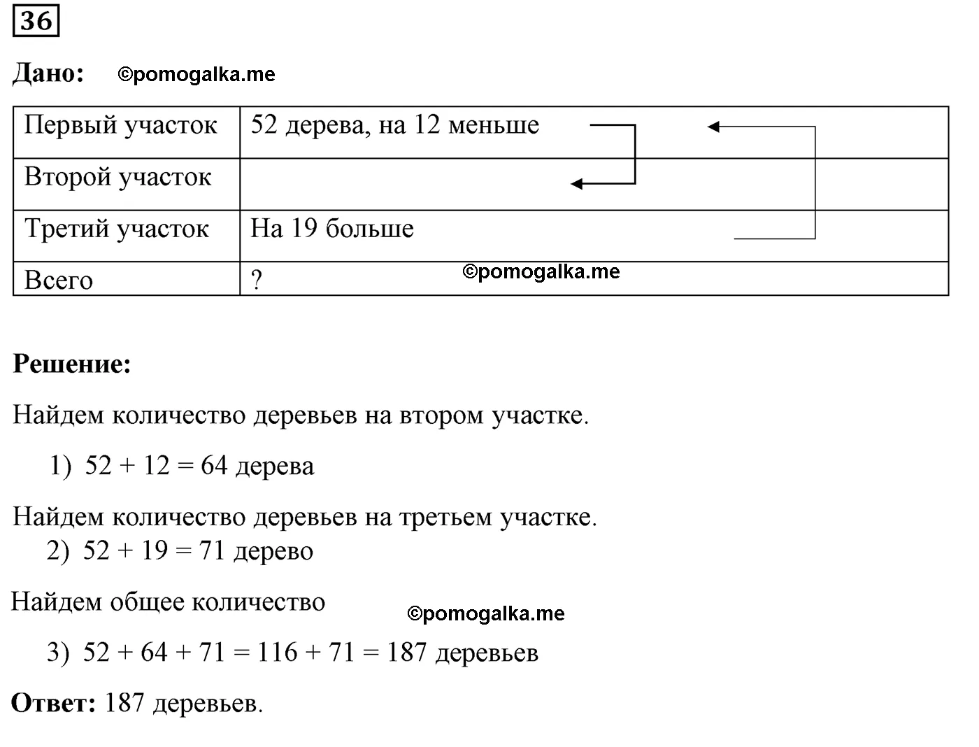 Вариант 2 Номер 36 — решение 1