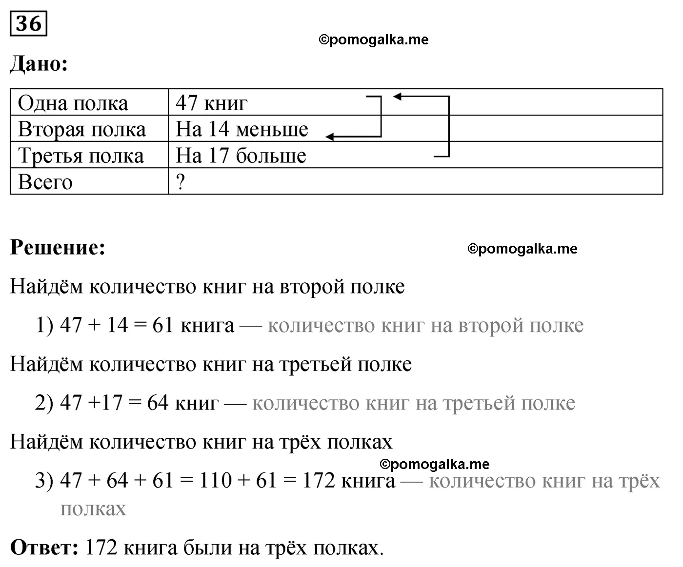 Вариант 1 Номер 36 — решение 1