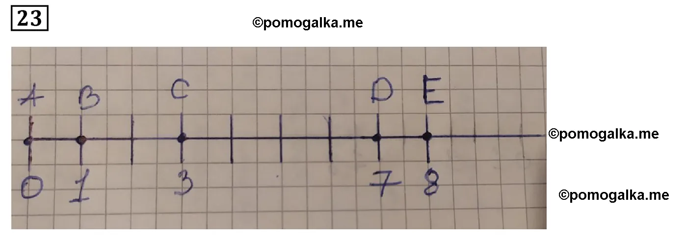Вариант 1 Номер 23 — решение 1