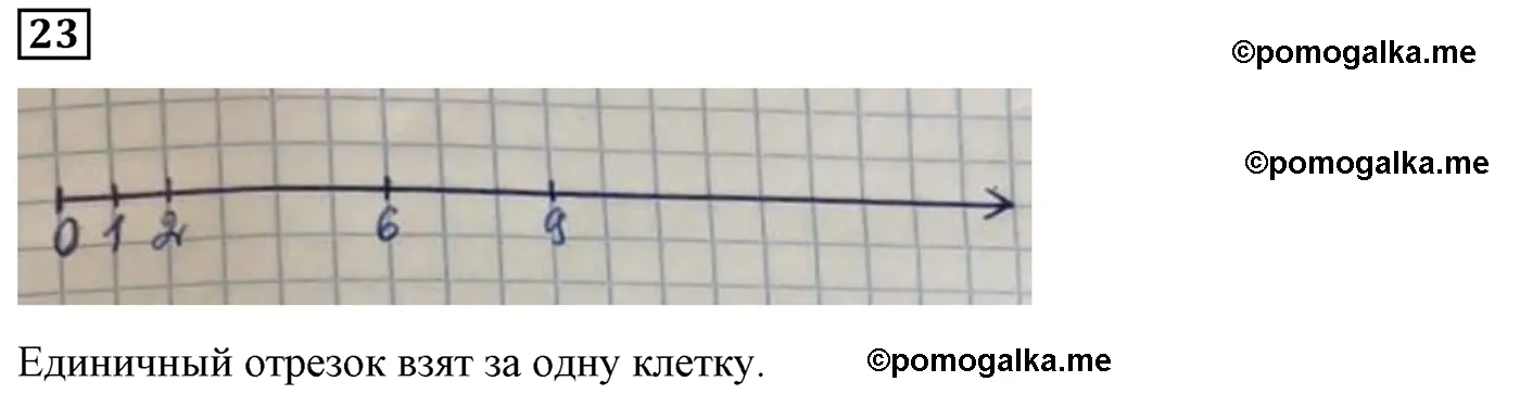 Вариант 2 Номер 23 — решение 1