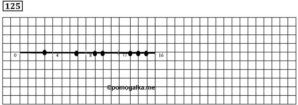 Номер 125 — решение 3