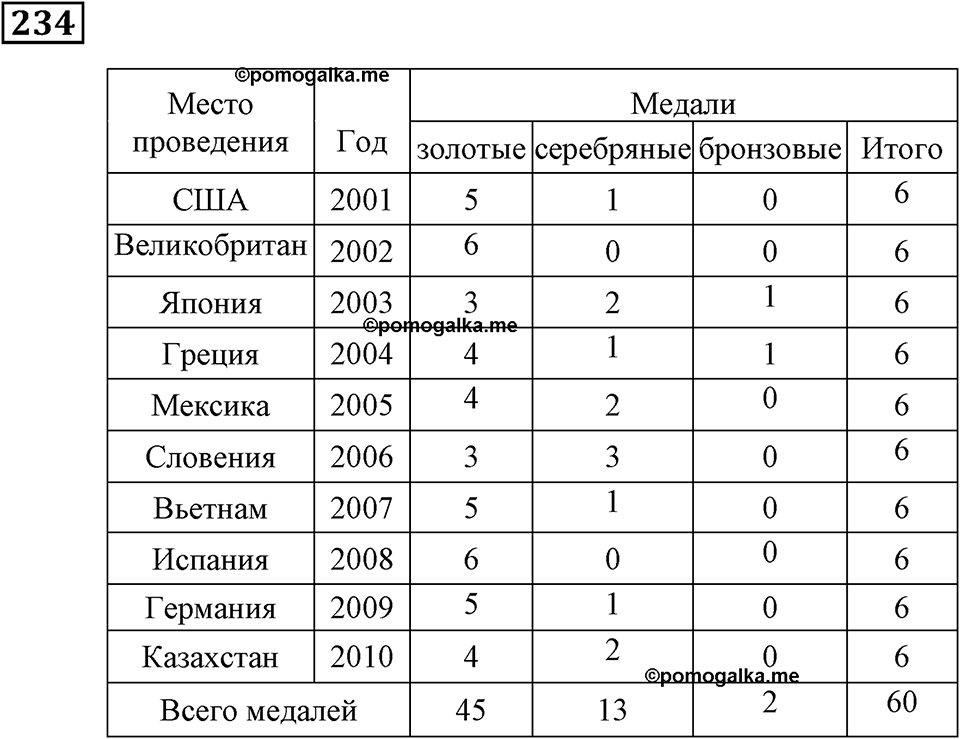 Номер 234 — решение 3