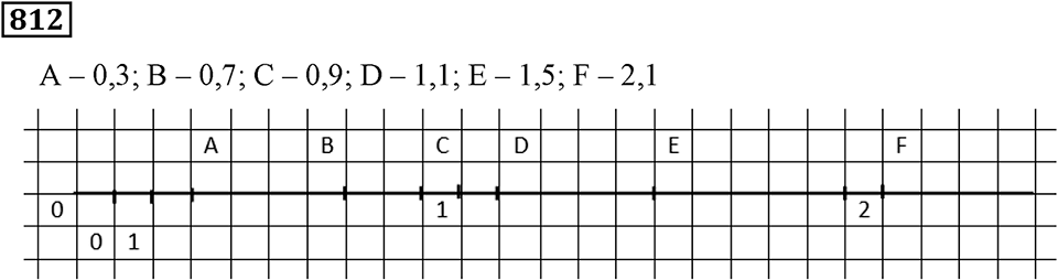 Номер 812 — решение 2