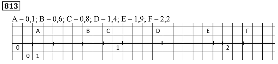 Номер 813 — решение 3
