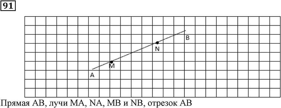 Номер 91 — решение 3