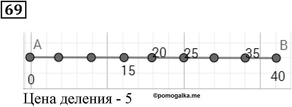 Натуральные числа и нуль. §3. Шкалы и координаты. Номер 69 — решение 1