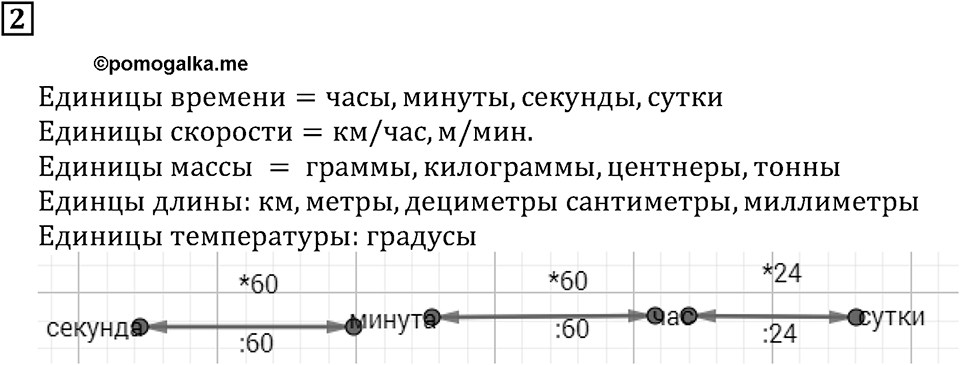 Натуральные числа и нуль. §3. Шкалы и координаты. Контрольные вопросы и задания, Номер 2 — решение 1