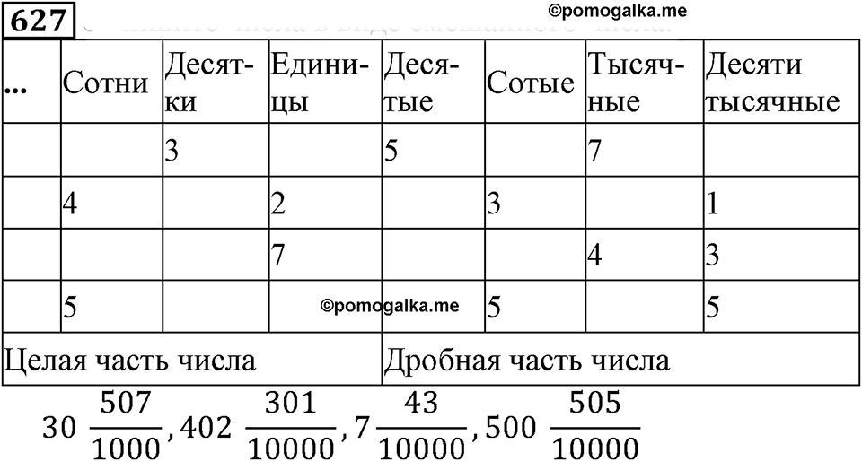 Десятичные дроби. §21. Понятие десятичной дроби. Номер 627 — решение 1
