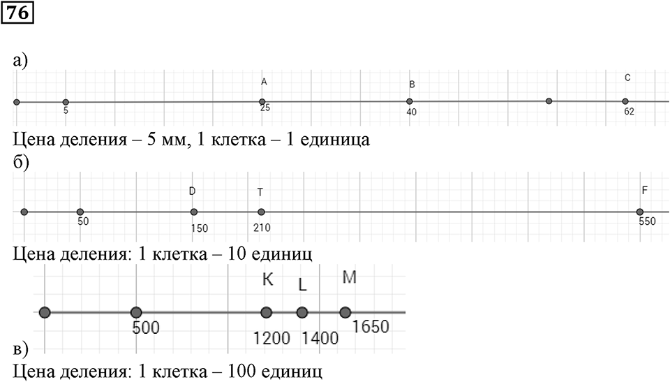 Натуральные числа и нуль. §3. Шкалы и координаты. Номер 76 — решение 1