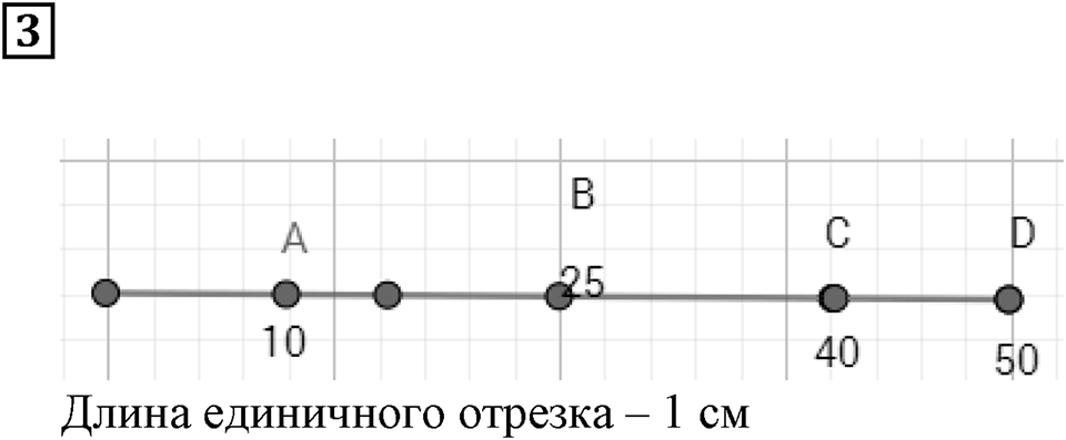 Натуральные числа и нуль. §3. Шкалы и координаты. Контрольные вопросы и задания, Номер 3 — решение 1