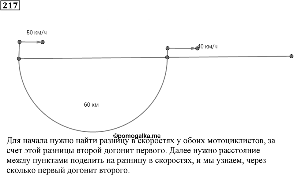 Числовые и буквенные выражения. §7. Числовые выражения и их значения. Номер 217 — решение 1