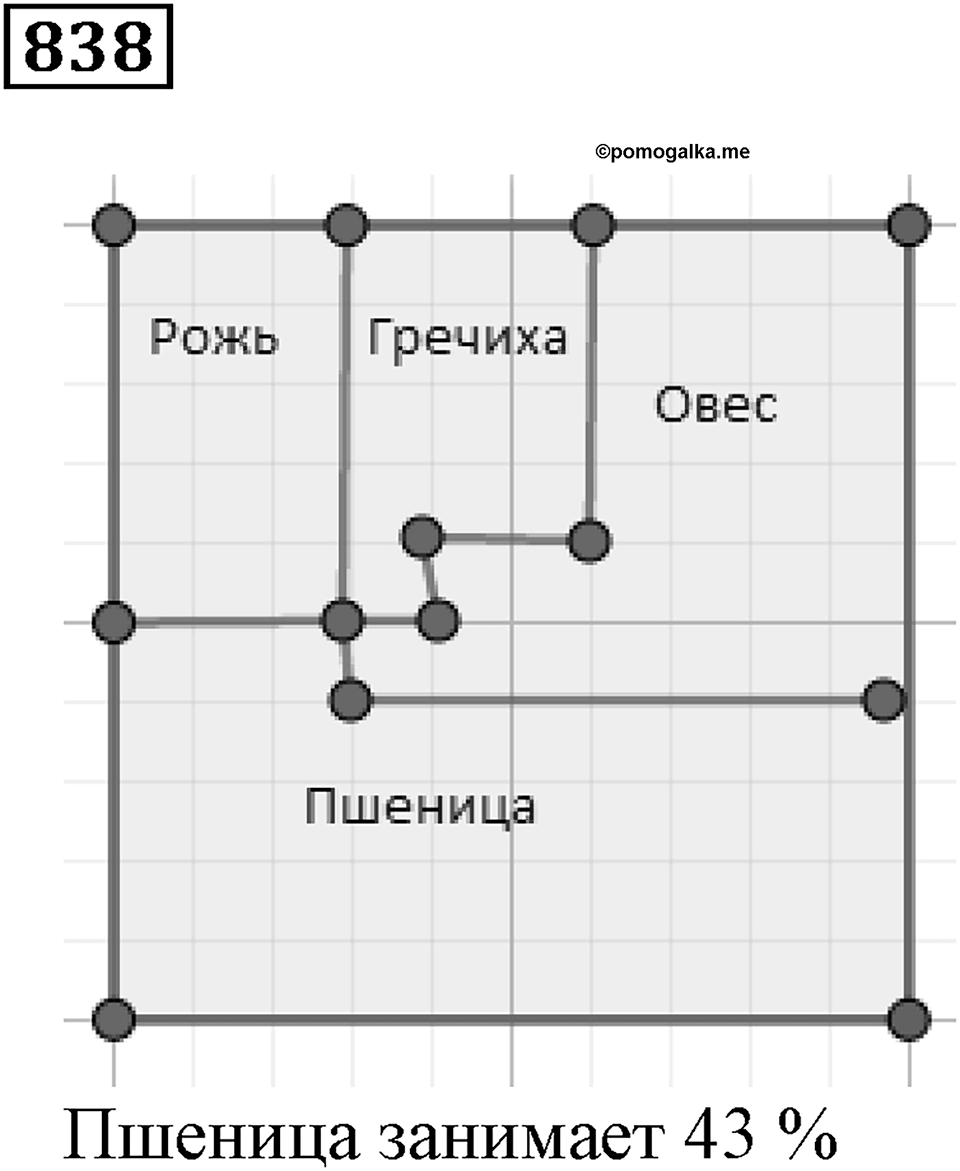 Десятичные дроби. §29. Процентные расчёты. Номер 838 — решение 1