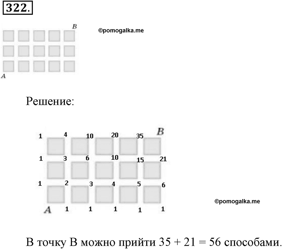 Натуральные числа и нуль. §1.17. Задачи на нахождение двух чисел по их сумме и разности. Номер №322 — решение 1
