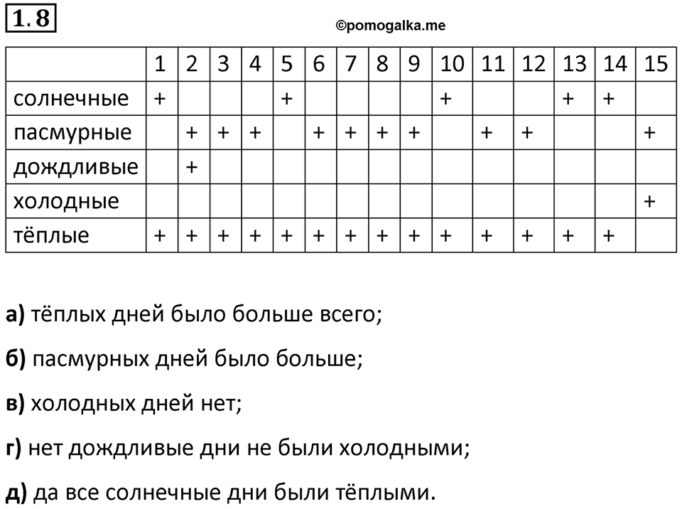 Номер 1.8 — решение 1