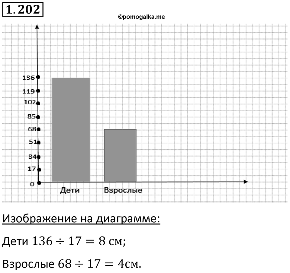 Номер 1.202 — решение 1