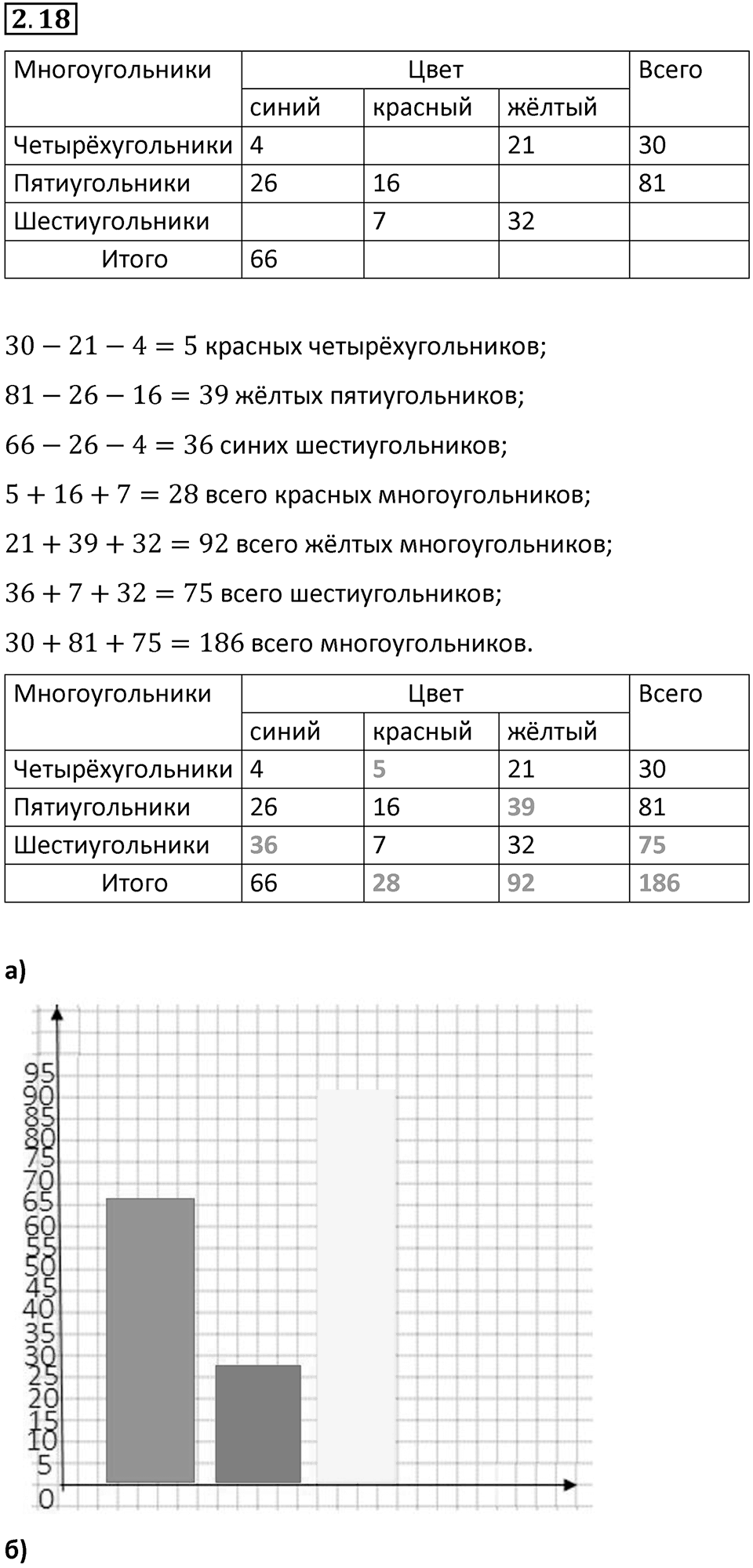 Номер 2.18 — решение 1