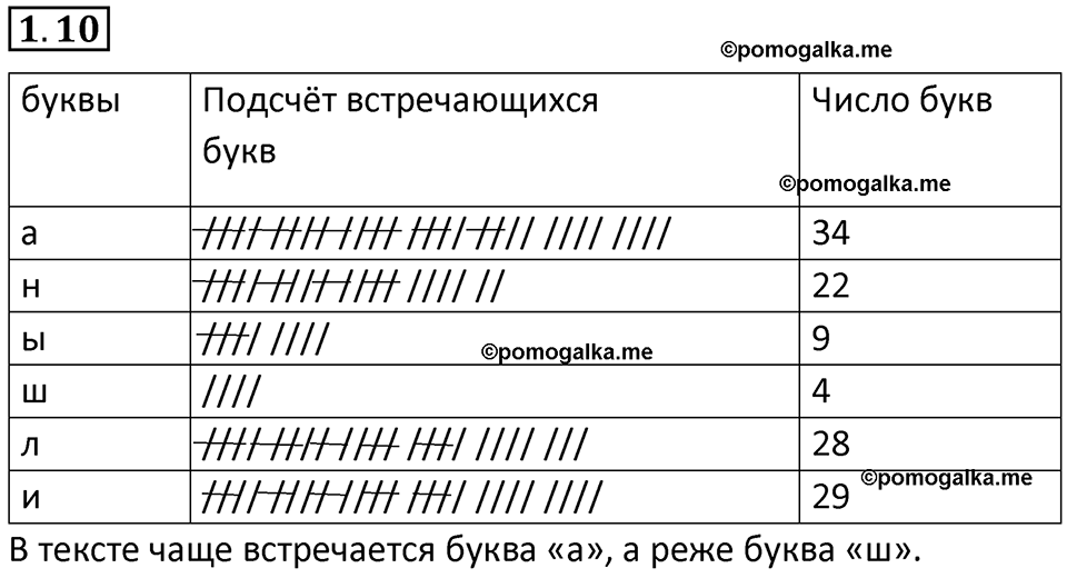 Номер 1.10 — решение 1