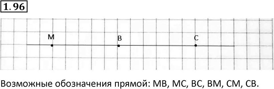 Номер 1.96 — решение 1