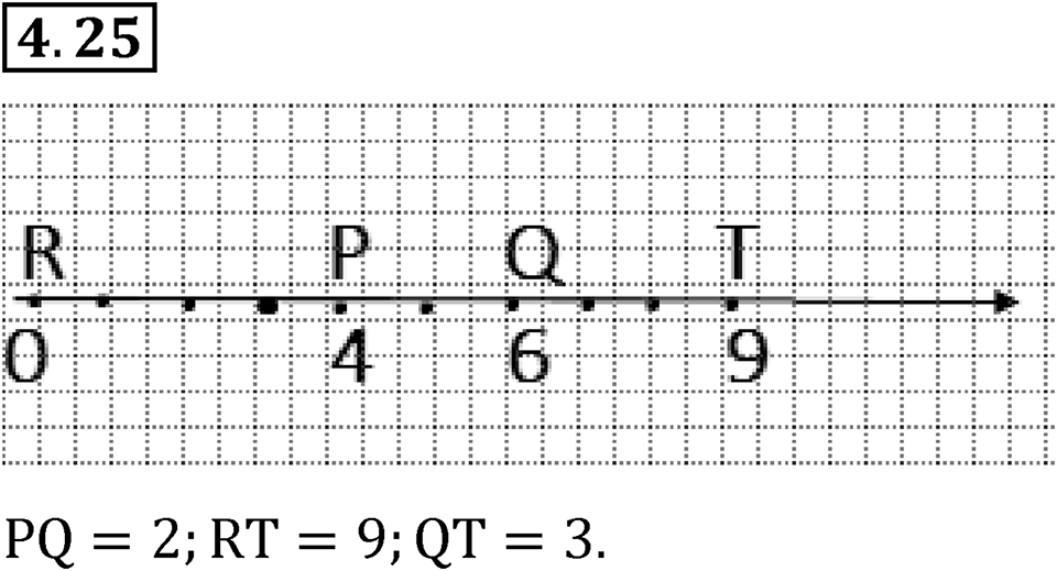 Номер 4.25 — решение 1