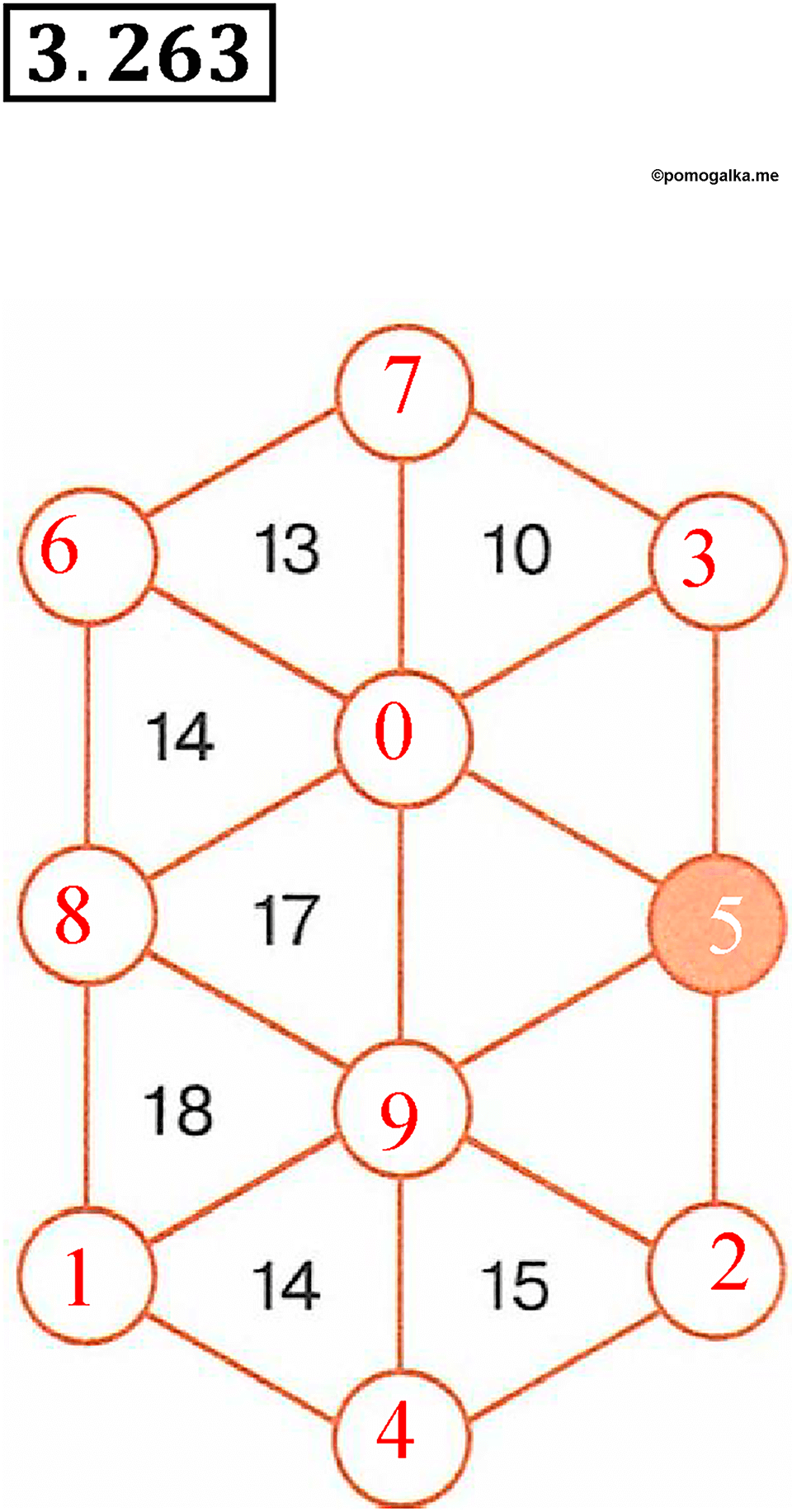 Номер 3.263 — решение 1
