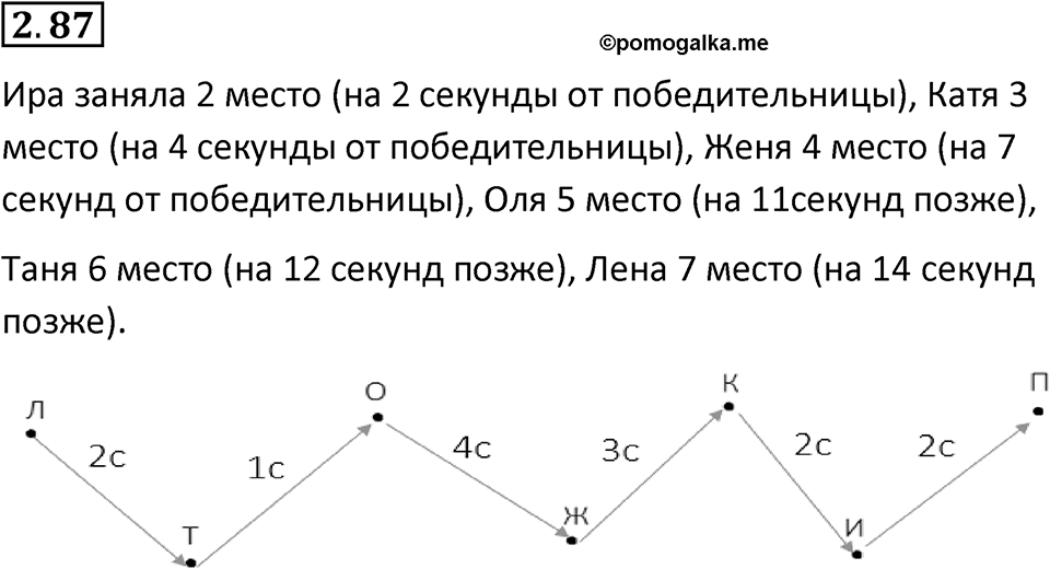 Номер 2.87 — решение 1
